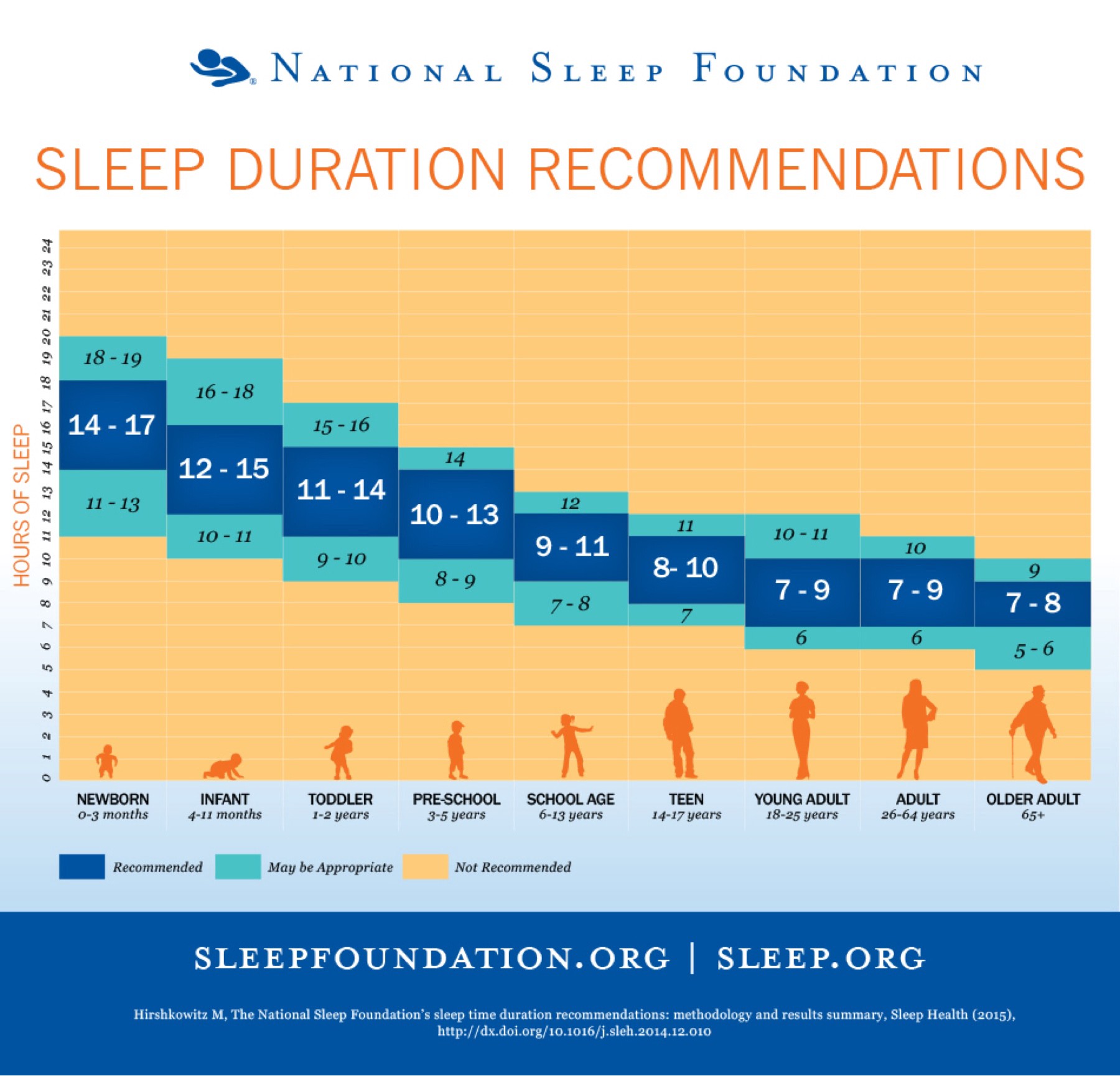 the-importance-of-sleep-in-healthy-aging